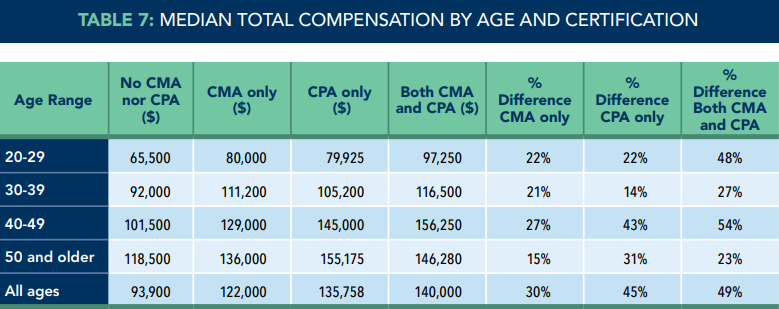 Salary Comparison imanet.org
